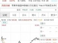 券商爆料新闻最新事件,最新金融事件引发市场热议